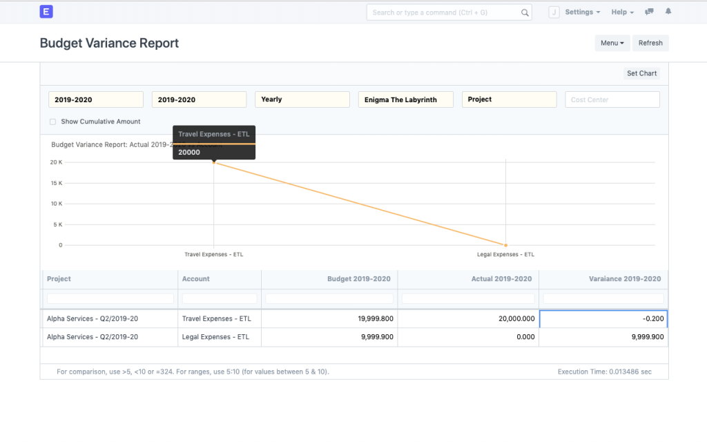 ERPNext's Budget Report