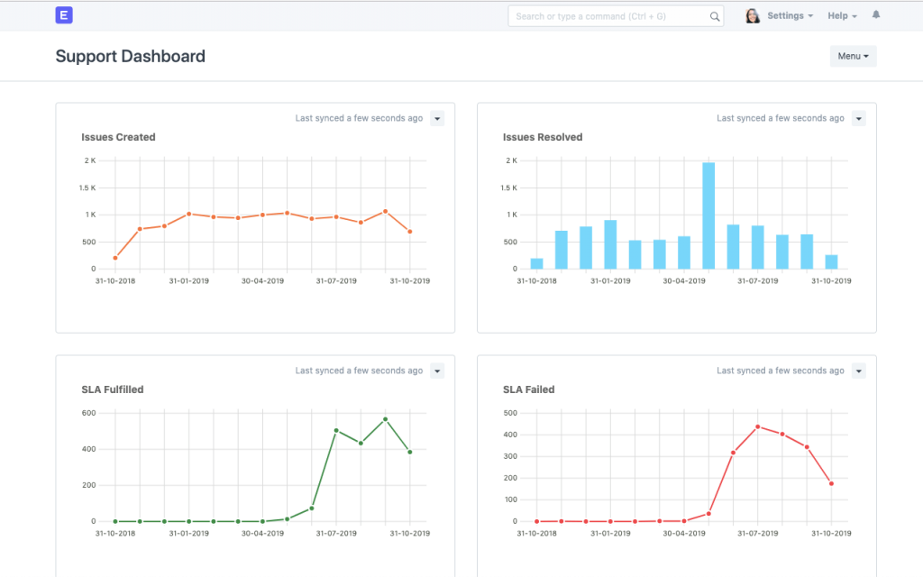 Open-source help desk with dashboard example.