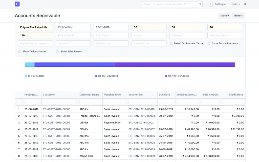 ERPNext sales feature; accounts receivable overview.