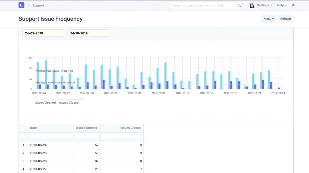 Open-Source Help Desk issue tracker example.